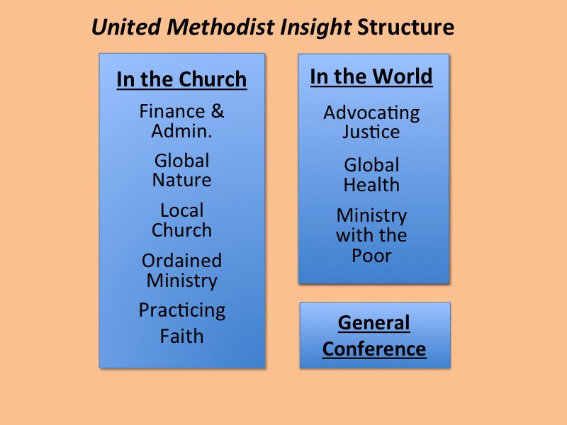 A New Structure Celebrates Forum S Success United Methodist Insight