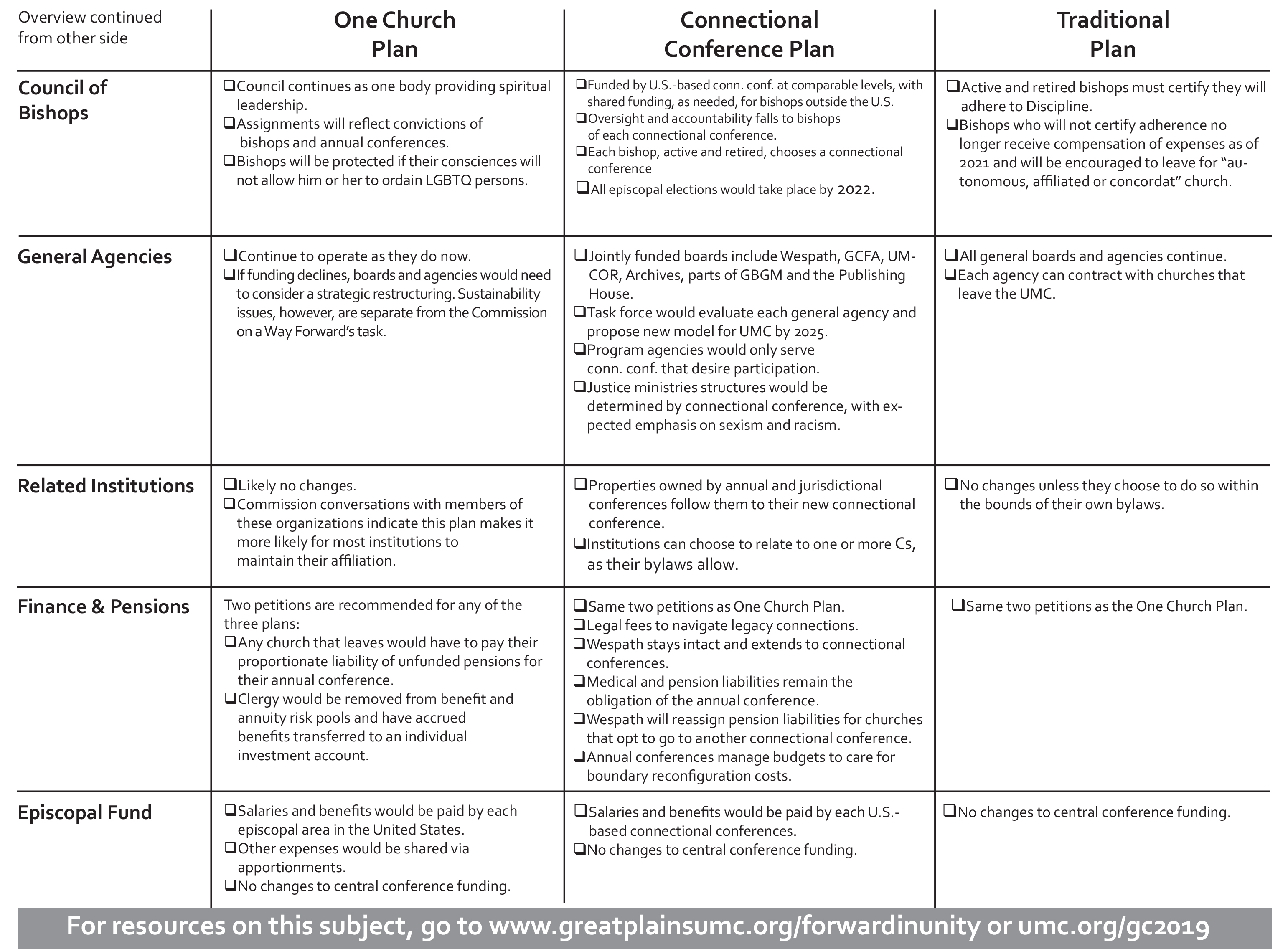 Great Plains Conference Develops Way Forward Chart - United Methodist