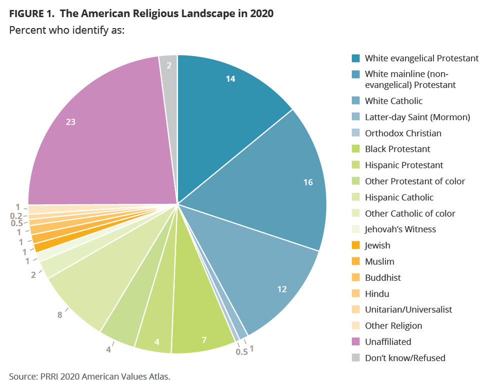 2020 American Religious Landscape