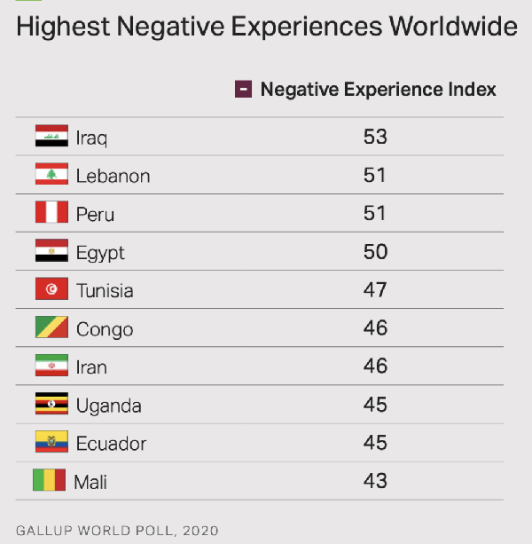 Highest negativity index