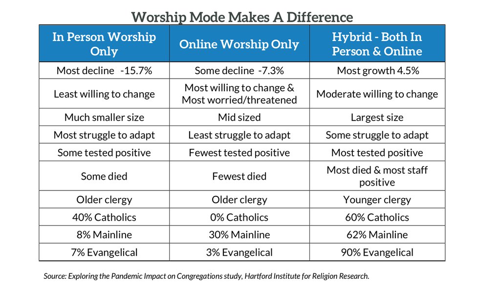 Worship mode