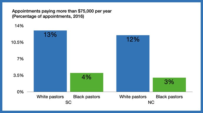 Striving for Equity in Pastor Salaries - United Methodist Insight