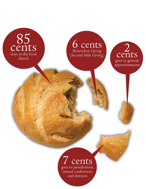 Funding Bread Graphic