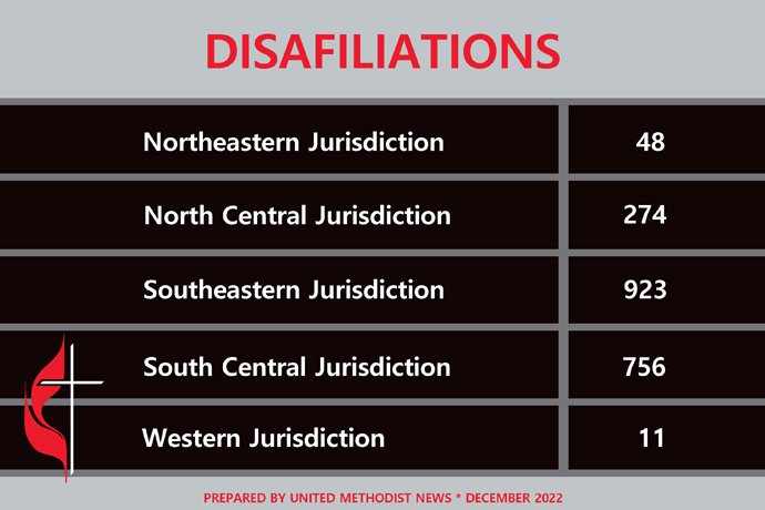 Disaffiliation chart