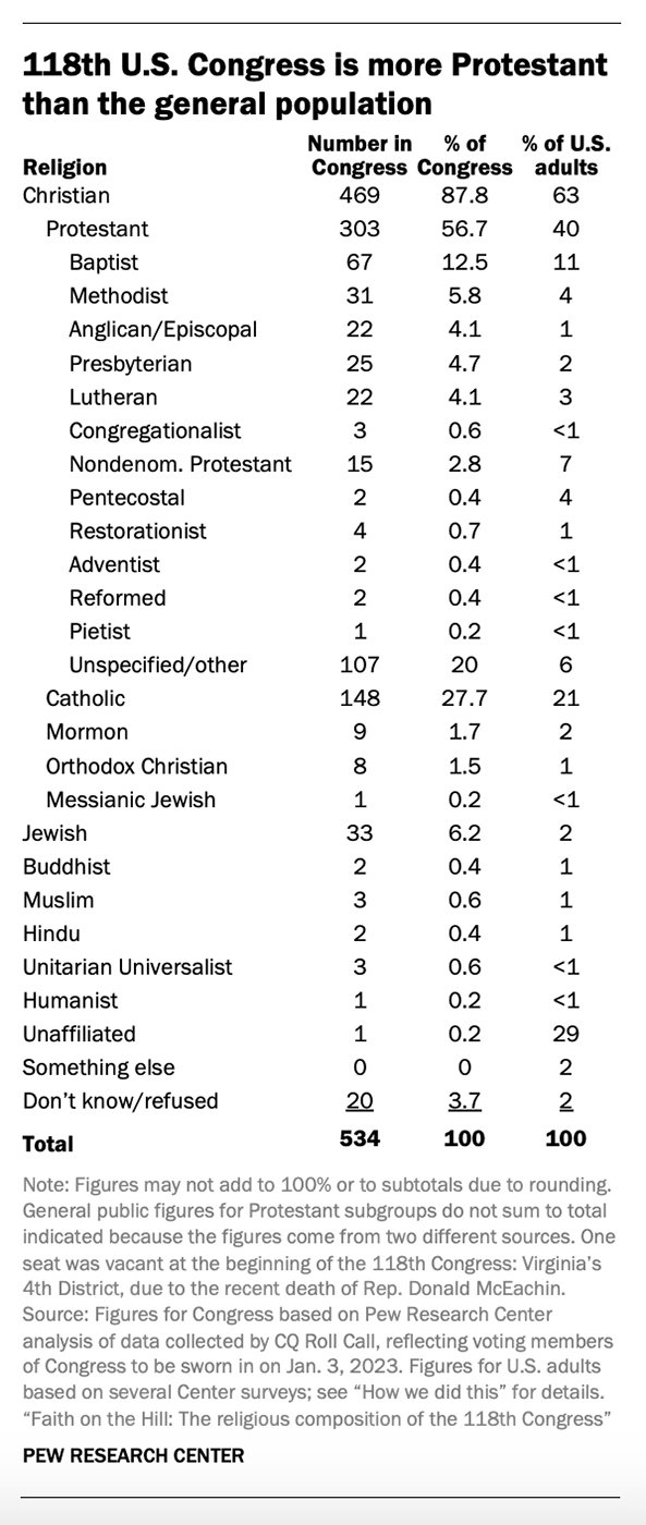 Congress Count