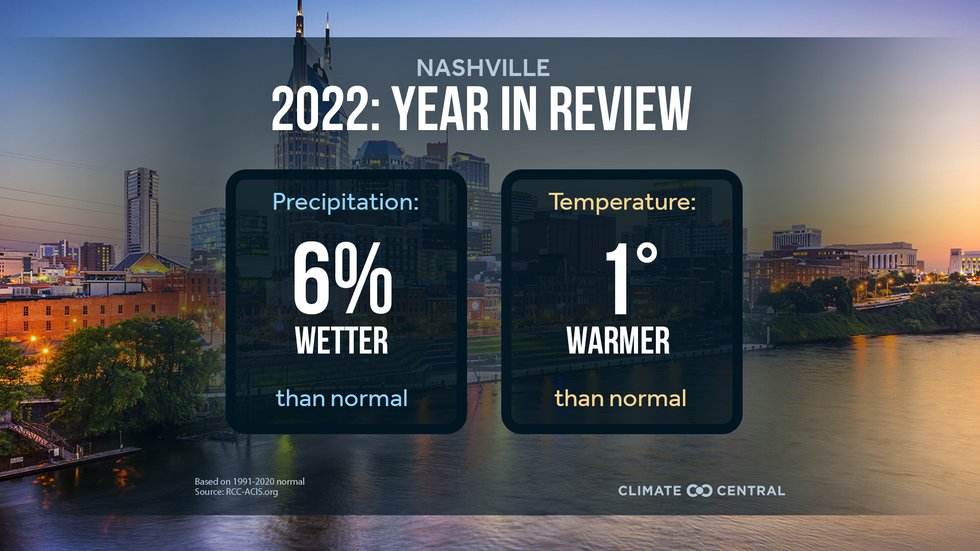 Nashville Climate Change