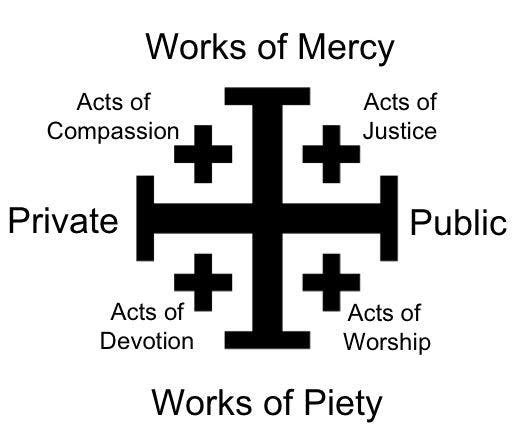 Cruciform discipleship