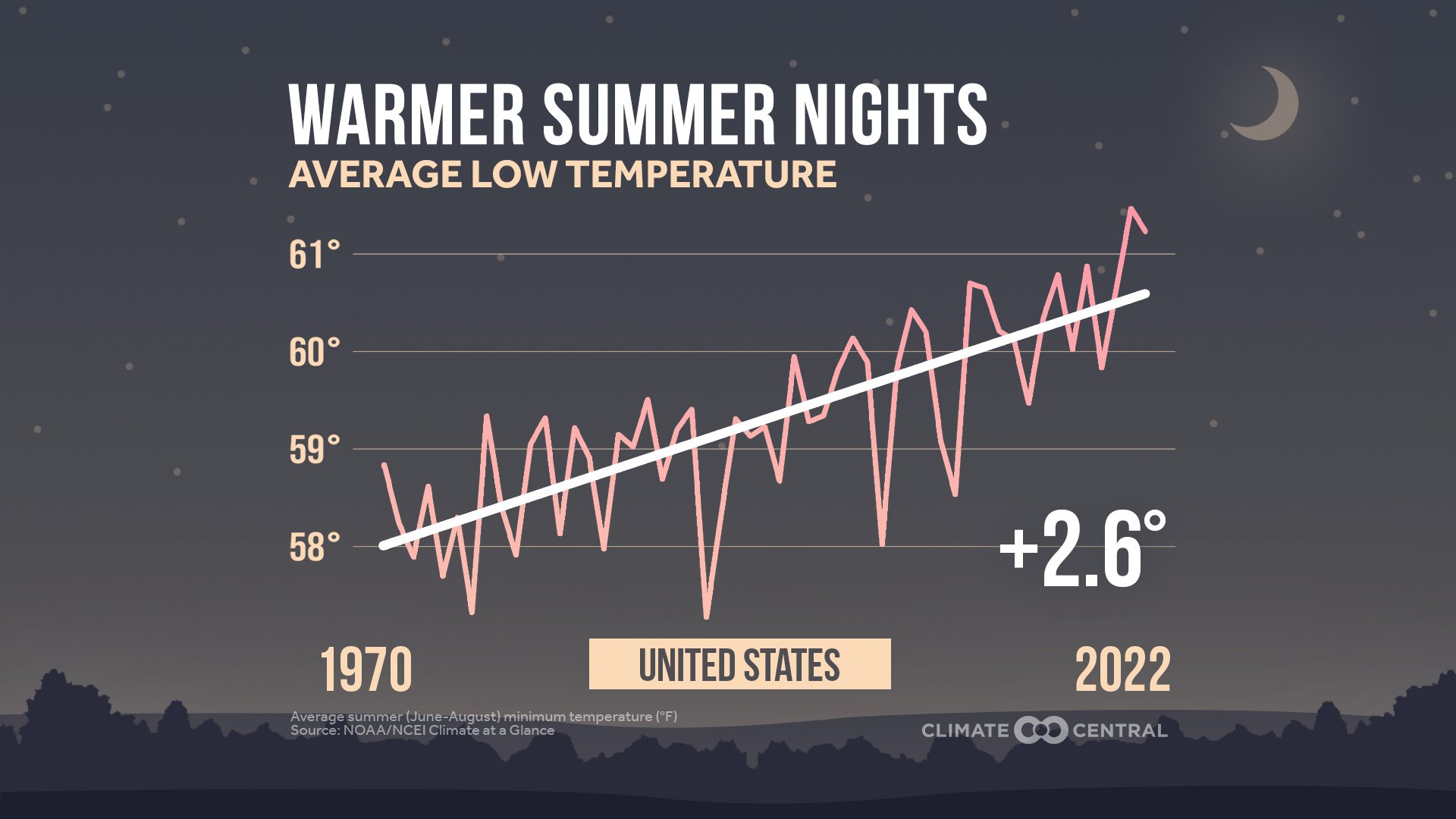 United at a Glance – August 2023