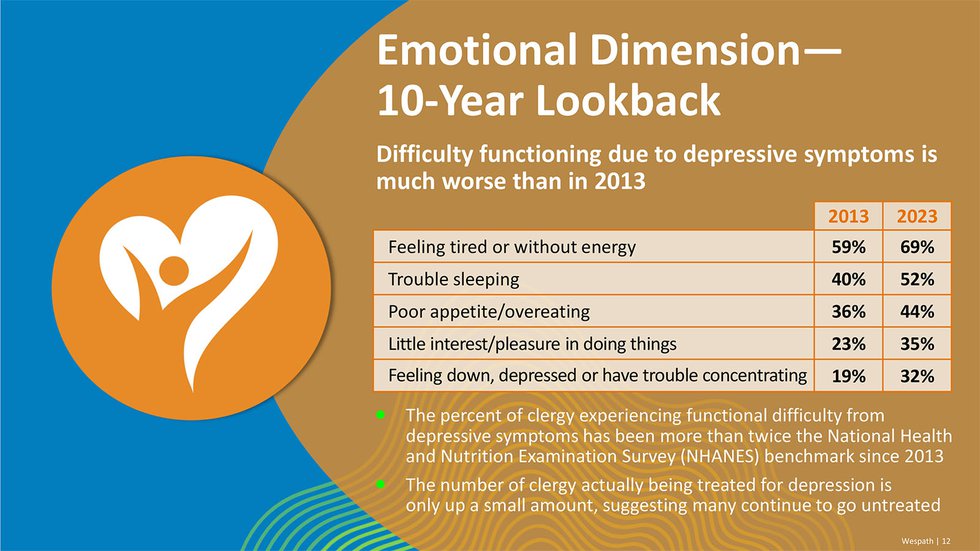 Emotional dimensions