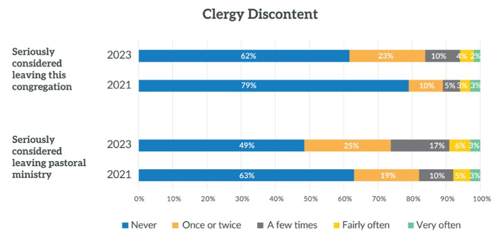 Clergy-discontent.png