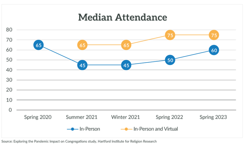 median-attendance.png