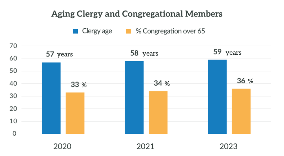 Aging-clergy-members.png