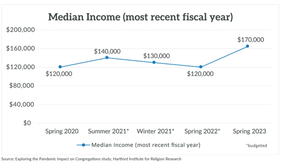 Median-income.png