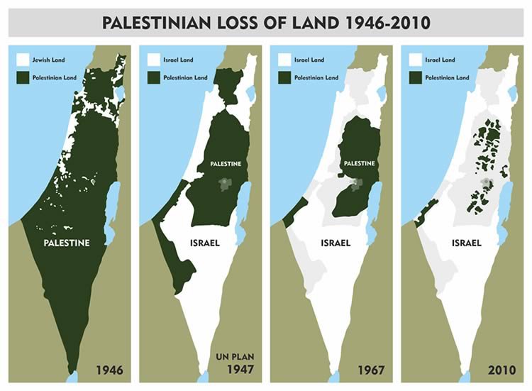 Palestine Loss of Land