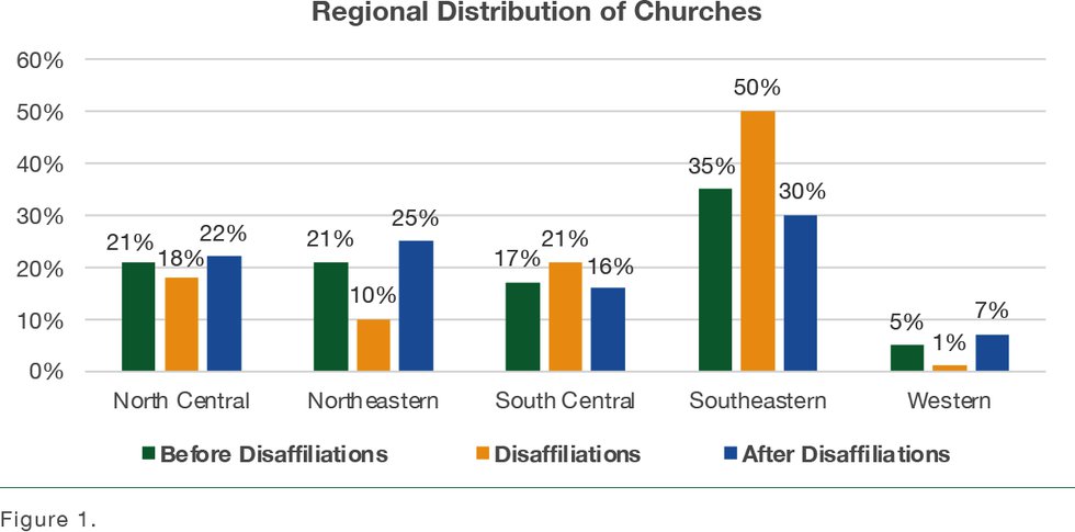 Twenty-Five Percent Of Churches Disaffiliated From The United Methodist ...