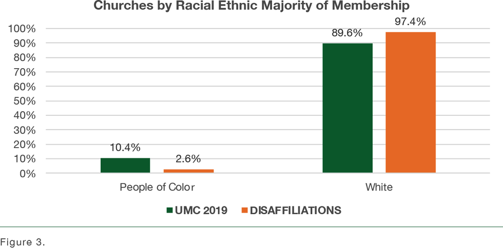 disaffil3-chart-3-churches-racial-ethnic-majority-membership-2.png