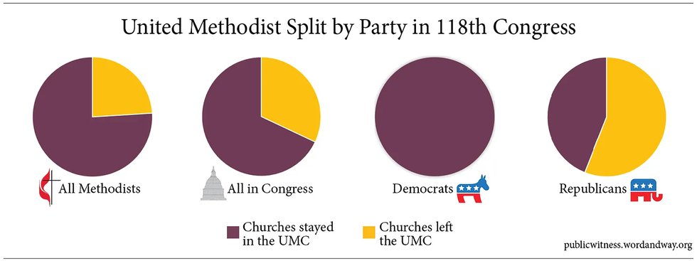 split by party.png