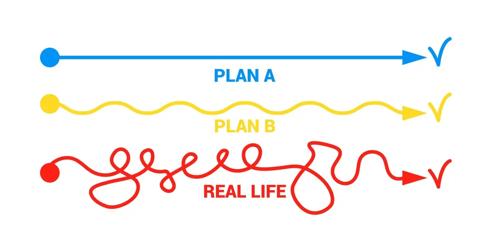 Plan concepts