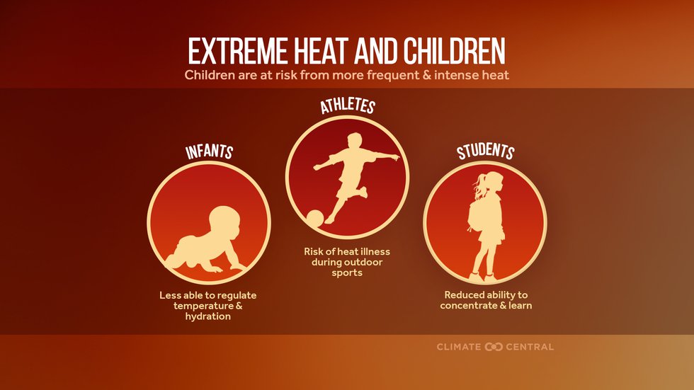 Extreme Heat and Children