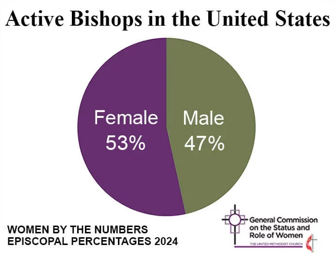 active-bishops-us-2024-revised-690px-2.webp