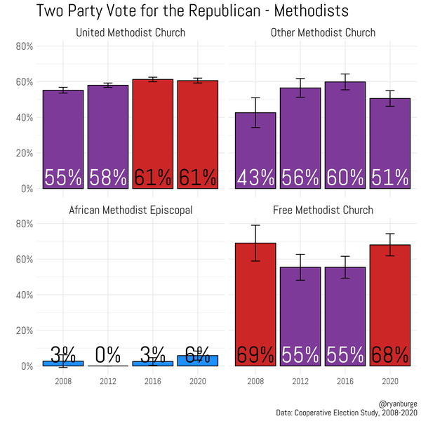 Past Voting Data