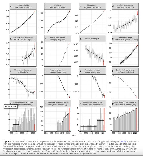 Climate Crisis Factors