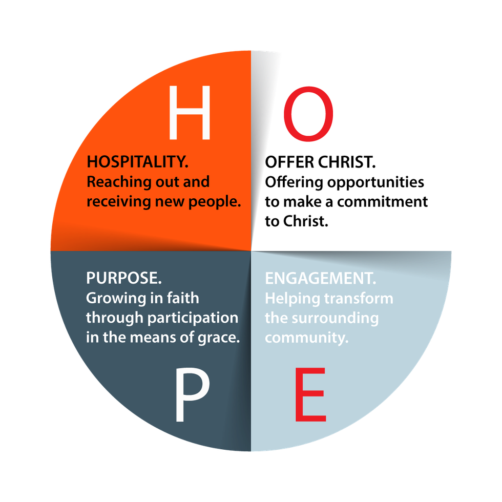 Project HOPE Chart