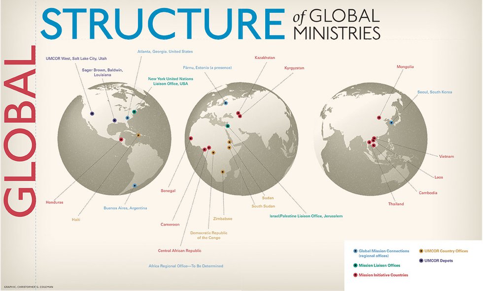 Global Missions Structure