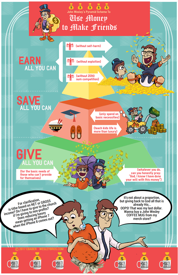 use-of-money-infographic-united-methodist-insight