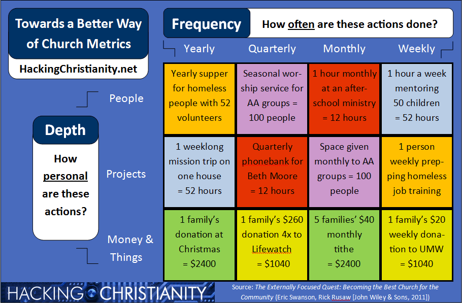 Defeating The Dark Side Of Church Metrics - United Methodist Insight