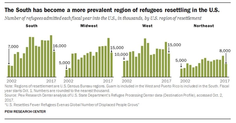 Refugee Chart 2
