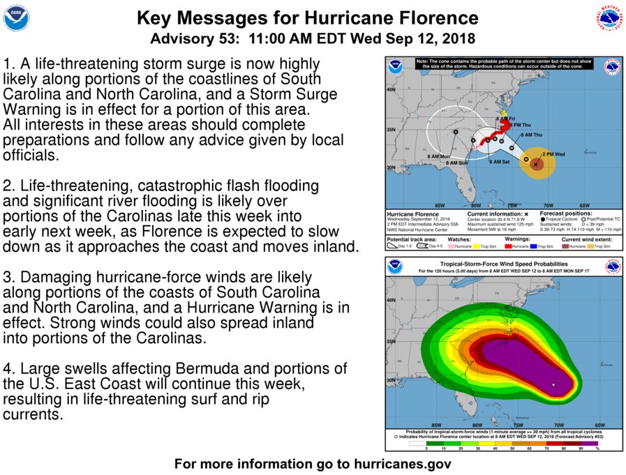 NWS Key Messages