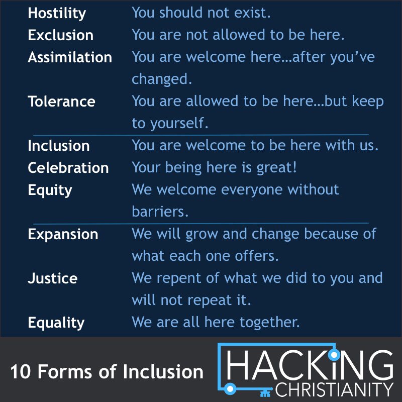 10 Forms of Inclusion