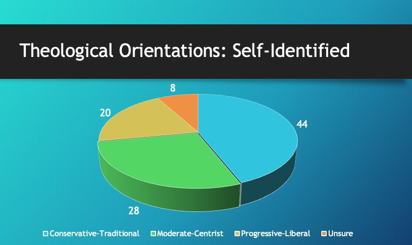 what-do-united-methodists-really-believe-united-methodist-insight