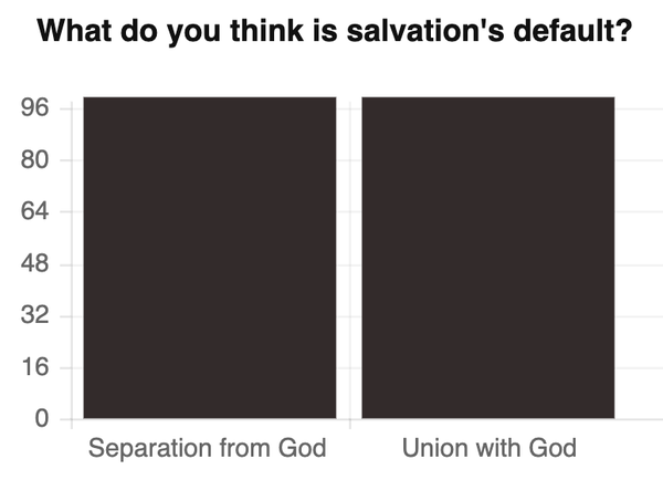 Salvation Not Poll