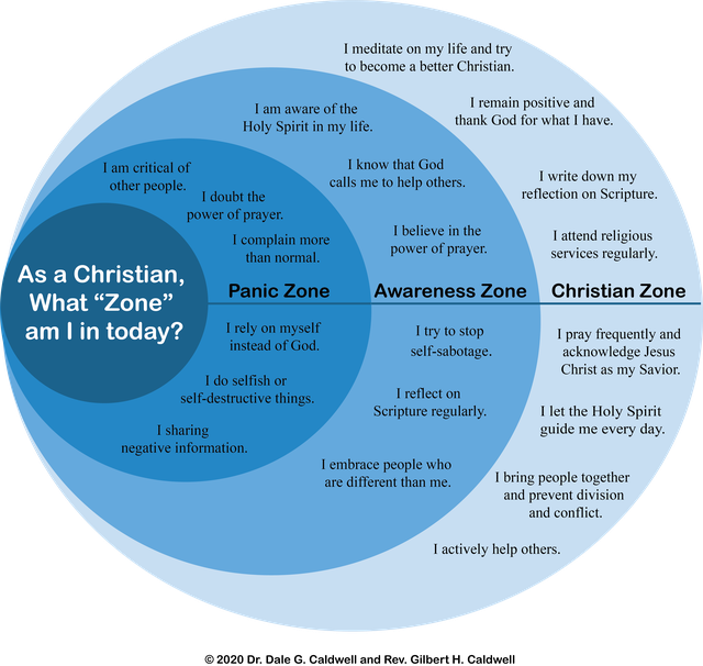 Christian Self-Reflection Map