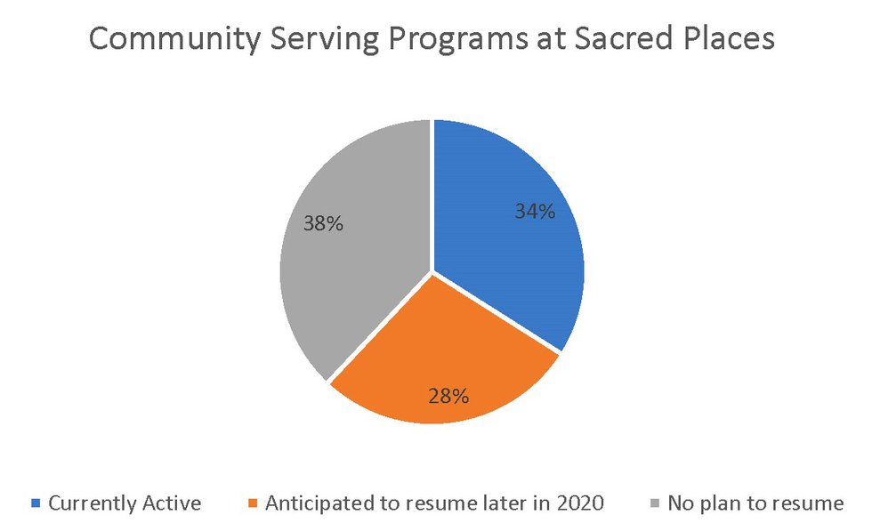 Community-Serving-Places-at-Sacred-Places-cropped.jpg