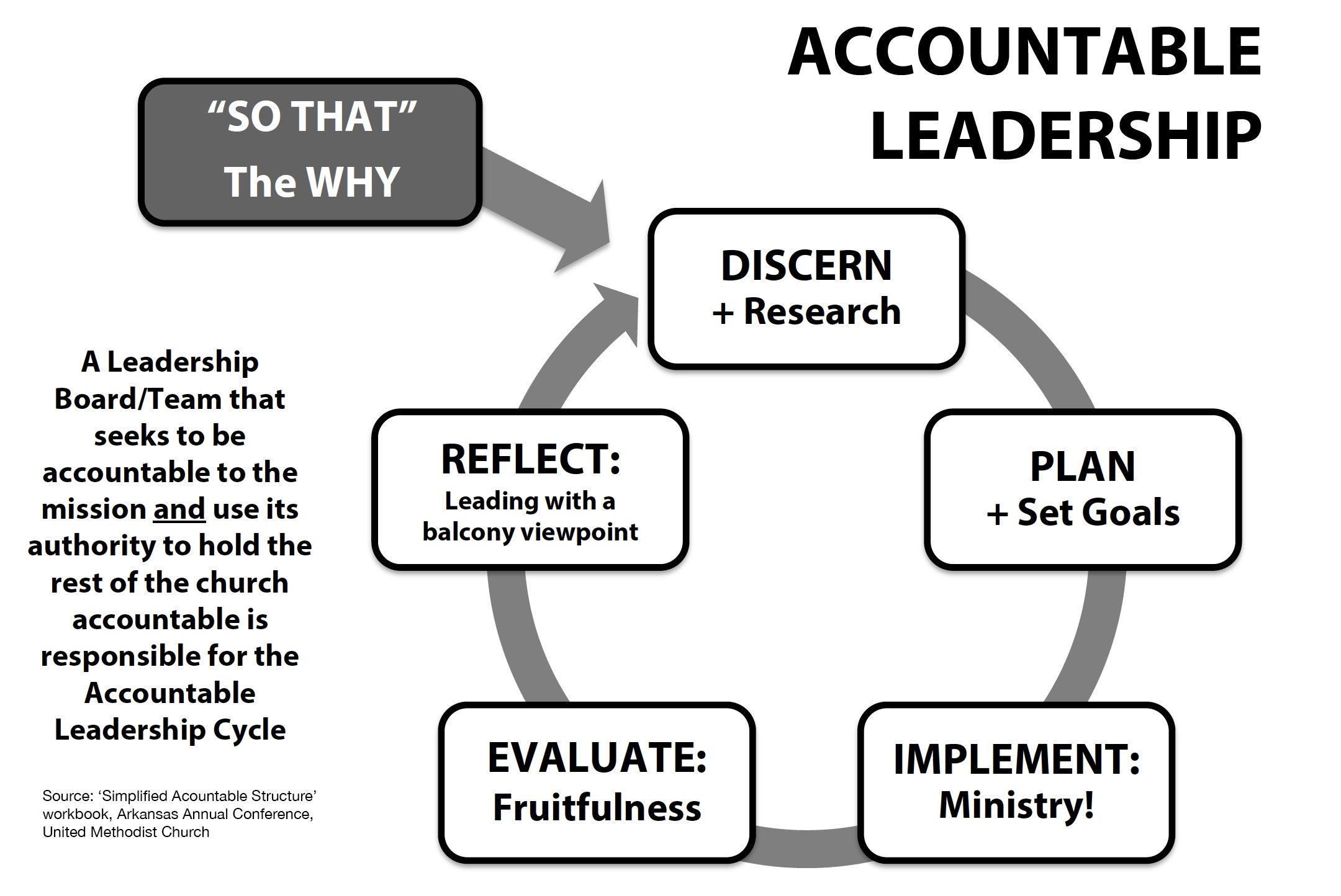 Ultimate Guide To Church Leadership Roles And Responsibilities